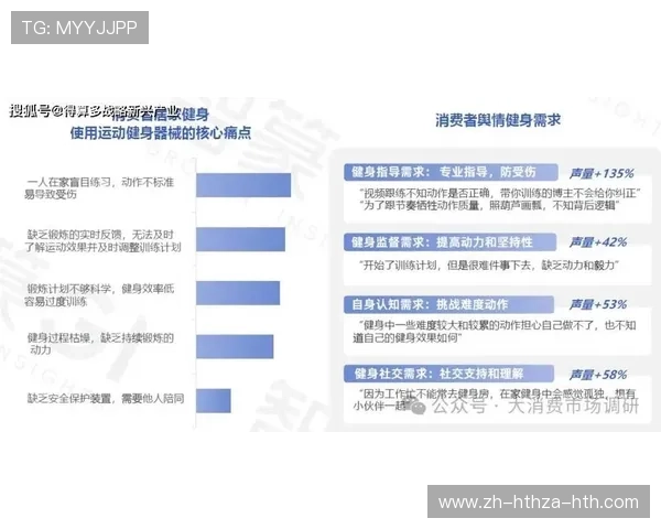 美国健身器材市场规模分析及品牌流行趋势 美国健身器材市场规模分析及品牌流行趋势