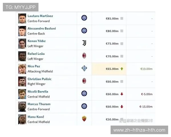 意甲最擅长卖球员的球队有哪些?转会盈利分析 意甲最擅长卖球员的球队有哪些?转会盈利分析